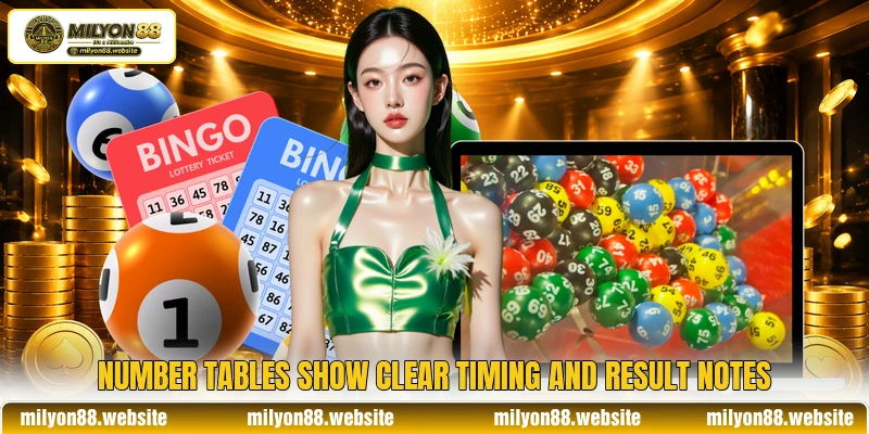 Number tables show clear timing and result notes Number tables show clear timing and result notes